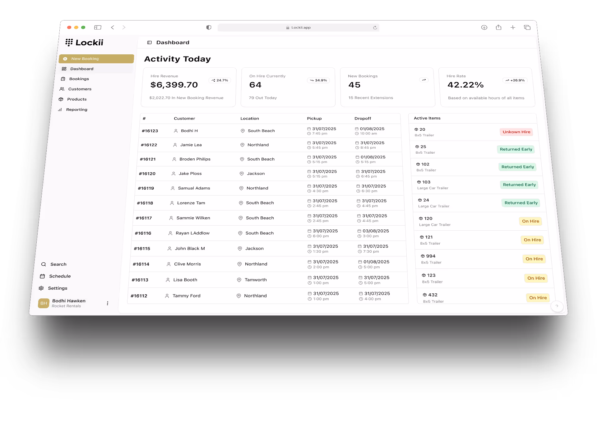 Lockii back-office dashboard for managing rental workflows